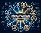 AIチーム12名があなたのビジネス丸ごと設計します AIチーム12名が戦略から記事・LP・LINEまで一括納品 イメージ6