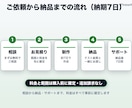 スプレッドシート集計をGASで自動化します 半日がかりの集計と報告書、メニュー1つで完成。Macでも イメージ6