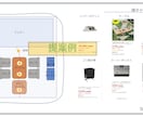 あなたにぴったりなキャンプ道具提案を行います キャンプ未経験の方に予算に合わせた道具の提案をします。 イメージ2