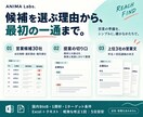 営業リスト30社と提案理由・営業文を作ります 商材に合う30社を選び、上位3社の営業文まで イメージ2