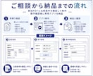 新旧PDFの変更候補を比較するアプリを作成します 同じ構成の新旧PDFを比較して変更候補を表示 イメージ3