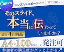 100枚以上OK！プレゼン・営業スライド作成します Canva資料！プロのデザイン制作技術でスピード納品可能！ イメージ1