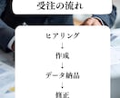 看護・介護のBCPをゼロから作成します 現場目線で作成できることが強みです イメージ3