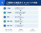 Excel・紙の業務をWebシステム化します IT担当がいなくても安心！導入まで分かりやすく対応 イメージ4