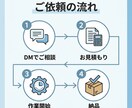 Webリサーチ・データ収集を迅速丁寧に対応します 指定場所からの情報収集・リスト作成。そのまま使える形で納品 イメージ3