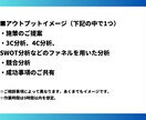 大手広告代理店のエースプランナーが集客相談にのます 限らた予算や時間の中でやるべき手法・優先順位がわかる イメージ4