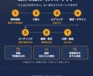丸投げOK！売れるLPを現役エンジニアが作ります 無料相談OK｜原稿・素材なし丸投げ可｜月3件限定 イメージ4