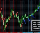 無裁量で取り組めるインジ＋ロジックを導入できます ゴールド用手法(ユーロドルもトレード可能) イメージ3
