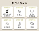 売上導線を設計するWeb画像制作します 信頼感を重視するビジネス向けの設計をご提案！ イメージ3
