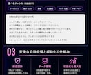 楽天ROOM商品の選定～紹介文生成が自動でできます AIが24時間稼働し売れそうな商品を自動投稿し収益化を実現！ イメージ3