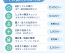 面倒な会計入力をお手伝いします 「記帳が苦手」を丁寧にサポートします イメージ4