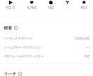 現SNS運用者が運用します 先着10名までこの価格でご提供します！ イメージ3