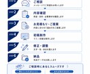 伝わるサムネ・バナー作ります 記事・SNS用に見やすく整えます イメージ2
