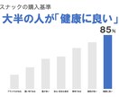 資料の改編！相手に伝わる営業資料を作成します シンプルで相手に伝わりやすい営業資料を求める人にオススメ！ イメージ3