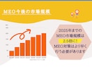 プロがGoogleマイビジネス対策＆運用いたします 4月末まで限定価格！Googleマイビジネスを運用2ヶ月！ イメージ6