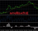 MT4用のカスタムEAを格安で作成します 単純な作りでできるものであれば２日ほどで納品いたします イメージ1