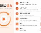 成果につながるVyondアニメーションを制作します 丸投げOK・修正2回無料｜初めての方も安心のアニメ制作 イメージ2