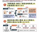 木造住宅の許容応力度計算・壁量計算をします 木造住宅の構造計算・長期優良住宅の計算行います イメージ3