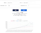 見える化！管理画面にリアルタイムグラフを実装します データ分析がひと目で分かる、プロ仕様のダッシュボードを構築！ イメージ3