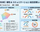 性格診断レーダーチャート・プロフィール作成します 精密解析 〜あなただけの自己紹介・アイスブレイクのネタに〜 イメージ1
