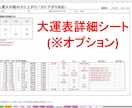 算命学の命式表／鑑定書の自動生成ツールを提供します 使命星、循環法、守護神、相剋比和図、局法なども算出します。 イメージ5