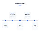8万円〜シンプルなHP制作します 個人事業主向け見やすいサーバー費用なしのサイト制作 イメージ4