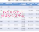 趣味に没頭したい！空いた時間で稼ぐ方法教えます 寝ている間にも権利収入が構築されていく方法 イメージ2