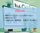 8月特別価格！リスティング広告診断やってます あなたの広告課題を可視化して改善へ！！ イメージ4