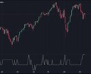 MT4のインジをTradingViewに移植します MT4/5のインジをTradingViewでも使いませんか？ イメージ5