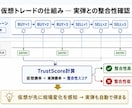 FXは予測しない。相場適応するアドバイスをします 実弾を使わず仮想検証で相場を学習 イメージ5