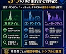生成AI×FX｜時間帯ブレイク手法を実践解説します シンプルな時間帯ルールとChatGPT活用でミスを減らします イメージ2