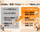 副業古着メルカリを1か月データで伴走サポートします 販売データを見ながら1か月相談し放題。現役副業セラーが伴走 イメージ3