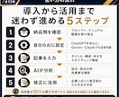 アドセンス審査記事の添削AIプロンプトを提供します 400サイト以上の合格支援ロジックを自分のAIに搭載できる！ イメージ8