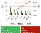 家計管理&家計簿のつけ方をチャットで相談できます 2児のFPパパが実践している生の情報を提供できます！ イメージ1