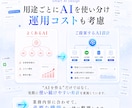 専用AIシステム【5名様限定】5万円で構築します 独自AI開発者が業務に合わせて設計・構築します イメージ4