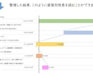 中小企業経営者向け決算書のポイントをお伝えします 決算書や試算表は「売上と利益を見ておしまい」から卒業しよう! イメージ3