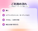 TikTok・SNSの台本を3本作ります SNS投稿のネタから台本まで作成します イメージ3