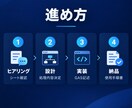 スプレッドシートの作業をGASで自動化します 手で転記していた表を、勝手に更新される形にします イメージ3