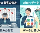 統計的なクラスター分析で顧客タイプ別に可視化します ​勘に頼らない。統計学で「隠れた優良顧客」を特定・分析します イメージ4