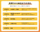キャンペーン価格！売上に貢献するLP制作いたします ヒートマップ解析を導入して訴求力のあるデザインをご提供します イメージ5
