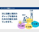 ありたい理想の状態や達成したい目標を実現します 理想や目標の実現に向けて向上心、継続、改善をサポートします イメージ7