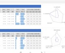 エクセル財務分析、KPI分析テンプレート提供します 財務・会計データをエクセルツールで簡単に可視化・分析 イメージ6