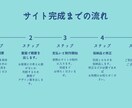 高速でプロが作り上げる高品質なサイトを提供します スピードとアイディアを交差させるイマジネーション イメージ5