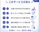 若手SEの年収アップ・転職戦略を60分で整理します 【30歳/年収900万】転職・残留・今後の行動を深掘り イメージ4