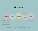 丁寧に＊文字起こし•テープ起こしします 【低価格】親しみやすく＊丁寧にをモットーに文字起こしをします イメージ3