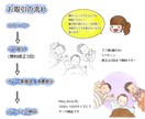 やわらかい雰囲気の似顔絵・挿絵を描きます 思い出の写真から、やさしい雰囲気の似顔絵を作成します イメージ4