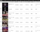 YouTubeリサーチツールを販売します Webアプリで使いやすい！ExcelとCSV出力対応 イメージ3