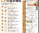 WordPressでLP制作します 宅建士が“伝わるLP”を制作します イメージ3