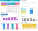 売上入力だけ自動でグラフ化！売れる傾向が見えます 10名様【お試し価格】大手企業マーケターが作る分析レポート！ イメージ4