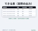 APIで取ったデータを毎日の表にします 取れなかった日に空の表を出しません。理由つき・総額表示 イメージ4
